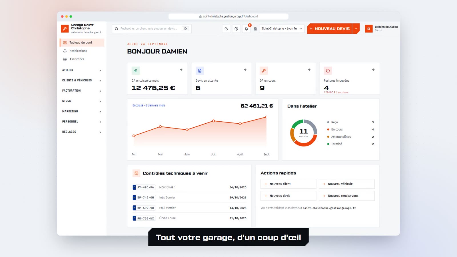Tableau de bord GestionGarage : chiffre d'affaires, réparations en cours, contrôles techniques à venir